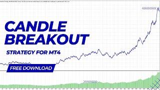 Candle Breakout Strategy | Free Download on Trading Kernel Stack