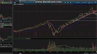 ACB Earnings, Tech bounces, Update on Gold/Oil stocks