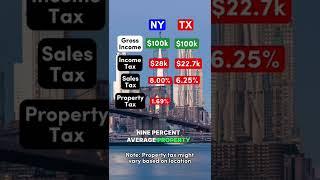 $100,000 After Taxes in New York vs. Texas #newyork #nyc #texas #salary