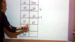 Input Output Tables