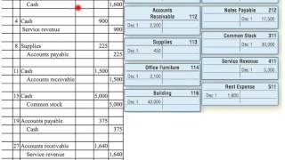 Journalizing, Posting, and Preparing a Trial Balance