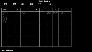 Radix Sorting and Time Complexity | (Bangla Tutorial)