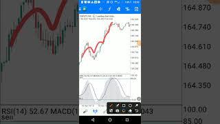 GBPJPY 5 Minutes Trading  Strategy Grow Small Account 