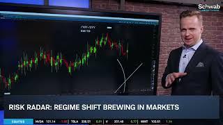 Regime Shift Brewing in Markets