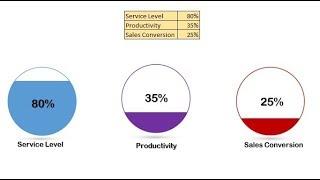 Infographics: Filling Circle Chart in Excel