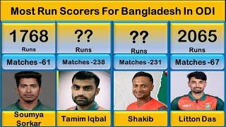 Most Run Scorers For Bangladesh In ODI Cricket ! Mm6 Sports