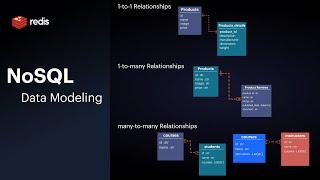 NoSQL and Redis: Building Data Model Relationships