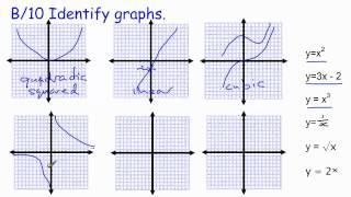 GCSE Core Maths Skills revision B/10 Identifying types of graphs