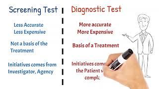 Difference between Screening test and diagnostic test | Community Medicine | Dr. Mayur Sayta | SMCI