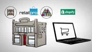 eCommerce Integration