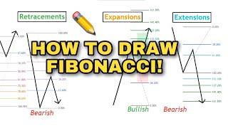 Tutorial: How to Draw FIBONACCI For Trading (Retracements, Expansions, Extensions)