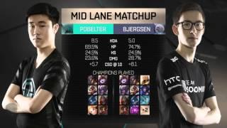 Welcome to S6 NA LCS Spring 2016 Semi Finals - Immortals vs TSM!