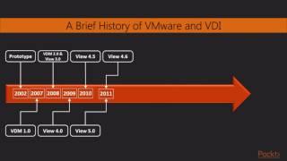 Learning VMware Horizon 7 : What’s New in VMware Horizon View | packtpub.com