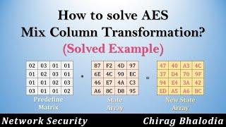 How to Solve AES Mix Column Transformation | Mix Column Transformation in AES | Solved Example