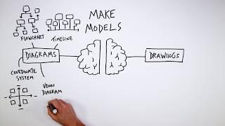 Make Models: 9 Formats for Visual Thinking