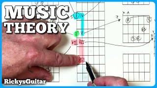 How To Find GUITAR CHORDS In The MINOR KEY Explained