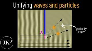 Pilot-wave theory (part 3): unifying waves and particles