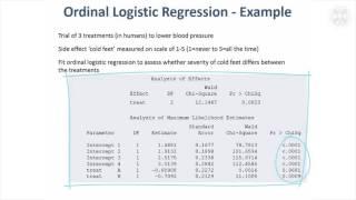 15. Ordinal Logistic Regression