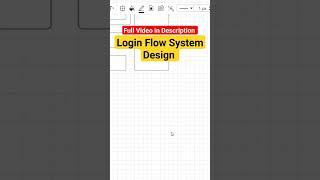 Login Data Flow using MVI ️ Android System Design Interview  #android #shorts #short