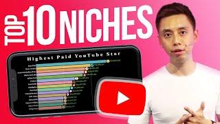 Top 10 Best Paying Niches to Make Money from YouTube