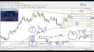 Trading Chart Space within Market Structure