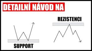 Návod Na SUPPORT A REZISTENCI Do Podrobna | Elite Class Academy