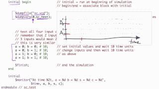 An Example Verilog Test Bench