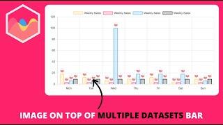 How to Add an Image on Top of Multiple Datasets Bar Chart in Chart.js