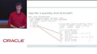 Forward to the Past: The Case for Uniformly Strict Floating Point Arithmetic on the JVM - Joe Darcy