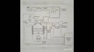 Mechatronics Unit 05.5.Case studies on Engine Management system(15Marks)#"annauniversity