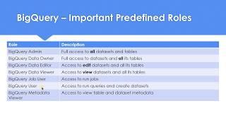 GCP Professional Cloud Architect Certification - BigQuery Predefined Roles Demystified!!!