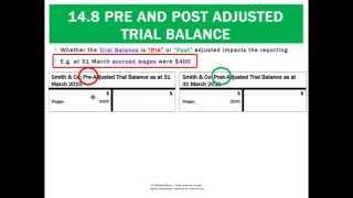 14.8 Pre and Post Adjusted Trial Balance