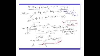 Velocity time graph (SP1d)