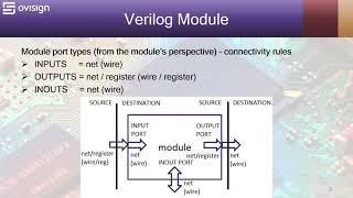 Verilog module basics