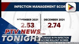 NEDA study shows increase in PH infection management and vaccine rollout scores