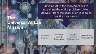 INFORMS Analytics Society Presents: Leveraging Generative AI for Creative Problem-Solving in OR/MS