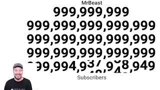 MrBeast Hits 1 Duovigintillion subscribers