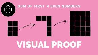 Sum of n even number - Visual proof (proof without words)