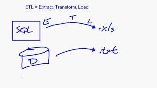 MSBI - SSIS -  Data Import Export Related Tasks Overview SSIS - Part-58