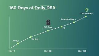 GfG 160 | 160 Days Daily DSA Problem Solving | GeeksforGeeks