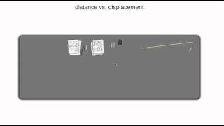 Displacement versus Distanct