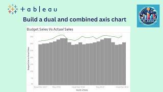 Dual and Combined Axis Charts in Tableau: Budget Sales vs Actual Sales comparison.