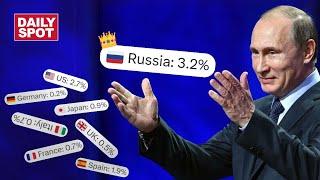 L'economia russa secondo l'IMF