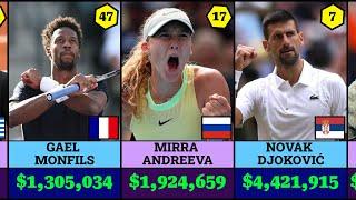 Richest Tennis Players in 2024: Prize Money Leaders in ATP Tour & WTA Tour