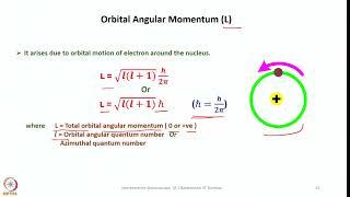 Week 5 : Lecture 23 : Spin Orbit Coupling and Term Symbols