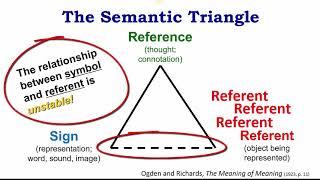 Symbolism and Meaning, Part 1