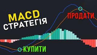 Найкраща торгова стратегія MACD [86% прибутковість] / Binomo трейдинг навчання