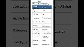 OSSSC, 7142 Vacancy out, A Huge Number of vacancy#shortsvideo @Mukta Shiksha