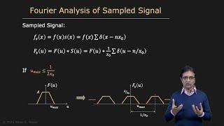 Sampling Theory and Aliasing | Image Processing II