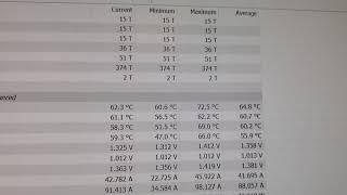 Ryzen 3950x CPU Temps in Premiere Pro